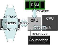 243px-x360bandwidthdiagram.jpg